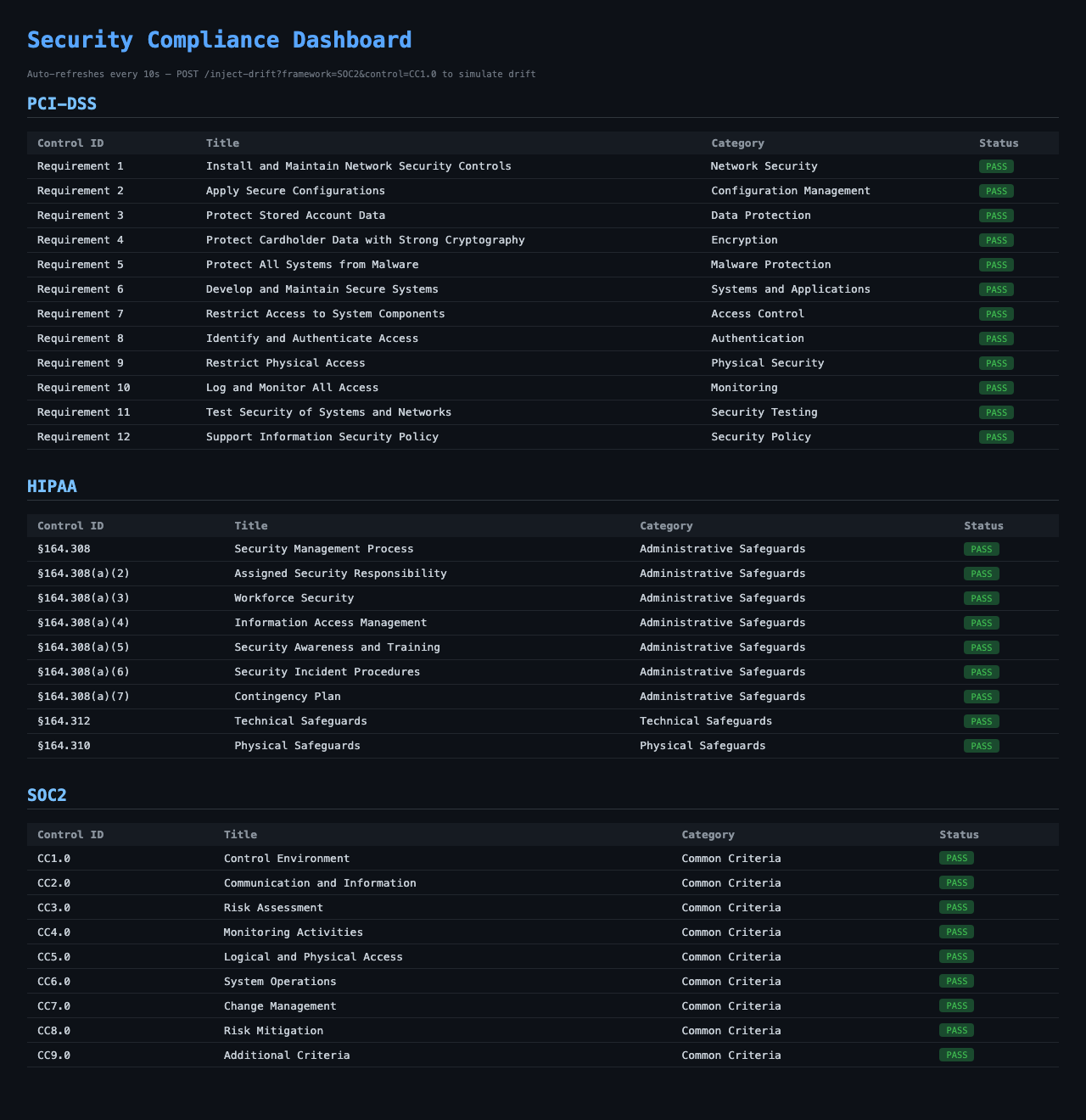 Compliance Dashboard showing SOC2, HIPAA, PCI-DSS, and GDPR control status